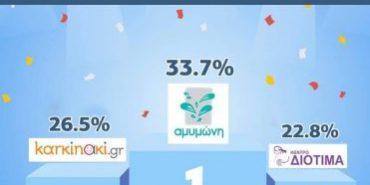 Η Αμυμώνη νικήτρια του διαγωνισμού των Σπουδαίων Events! Η Αμυμώνη νικήτρια του διαγωνισμού των Σπουδαίων Events!