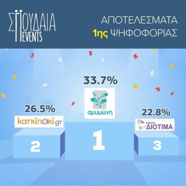 Η Αμυμώνη νικήτρια του διαγωνισμού των Σπουδαίων Events!